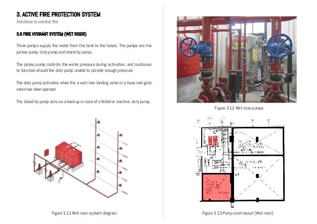 Building Services
