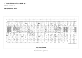 3. ACTIVE FIRE PROTECTION SYSTEM
Solutions to combat fire
3.9 FIRE SPRINKLER SYSTEM
FOURTH FLOORPLAN
Location of fire sprinklers
 