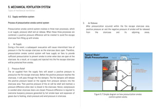 5. MECHANICAL VENTILATION SYSTEM
Types of mechanical ventilation
5.1 Supply ventilation system
Process of pressurization smoke control system
Pressurization smoke control system involves in three main processes, which
is air supply, pressure relief and air release. When these three processes are
combined, a positive pressure difference will be created to avoid fire escape
staircase from filling up with smoke.
1. Air Supply
During a fire event, a subsequent evacuation will cause intermittent loss of
pressure in the fire escape staircase as the staircase doors open. Therefore,
pressurization smoke control system will have supply air fans to provide
sufficient pressurization to prevent smoke to enter when door are open at the
staircase. As a result, air is supply and injected into the fire escape staircase
will be protected from smoke.
2. Pressure Relief
The air supplied from the supply fans will assert a positive pressure to
pressurize the fire escape staircase. Before the positive pressure reaches the
staircase, it will pass through the fire dampers. The fire dampers will release
the positive pressure based on the signals from pressure sensors into the
staircase area. Then positive pressure of the air will be relief and maintain a
pressure difference when door is closed in the staircase. Hence, overpressure
is avoided when staircase doors are closed. Pressure difference is required to
overcome buoyancy pressure generated by hot smoke layer and expansion of
gases due to heating, stack pressure and wind pressure in staircase.
Figure 5.7 Simple diagram on how pressurization smoke
control system works
3. Air Release
After pressurization occurred within the fire escape staircase area,
positive pressure air and the negative pressure of smoke will be released
from the staircase and its adjoining areas.
 
