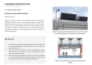 5. MECHANICAL VENTILATION SYSTEM
Types of mechanical ventilation
5.2 Exhaust ventilation system
Components of exhaust mechanical ventilation
Smoke Spill System
Smoke spill system is one of the smoke clearance systems for the exhaust
mechanical ventilation system in the basement carpark. This system can
provide maximum protection against smoke when smoke is unable to escape
the fire room but is extracted directly outside. The smoke extraction rate for
this system is relative to the size of the car park. Smoke spill system is
operated automatically by the fire alarm system to exhaust fire smoke by
centrifugal extract fans.
Figure 5.17 Example of a simple smoke spill system
diagram
UBBL section 254 :
Approval of D.G.F.S.
I. All fire fighting installations and appliances other than those conforming
to the standards listed in by-law 244 shall be of those as tested and
approved by the D.G.F.S.
II. Plans, drawings and calculations of all fixed installations shall be
submitted to the Fire Authority in a manner prescribed by the D.G.F.S.
before commencement of work.
III. Every plan, drawing or calculation in respect of any automatic sprinklers
or other fixed installations shall be submitted together with the relevant
forms as prescribed in the Tenth Schedule to these By-laws.
–
Figure 5.16 Large vents located on top of the roof are part of
the smoke spill system to exhaust smoke during fire
 