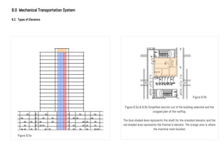 6.0 Mechanical Transportation System
6.2 Types of Elevators
Figure 6.5a & 6.5b Simplified section cut of the building selected and the
cropped plan of the rooftop.
The blue shaded Area represents the shaft for the standard elevator and the
red shaded area represents the fireman’s elevator. The orange area is where
the machine room located.
Figure 6.5a
Figure 6.5b
 