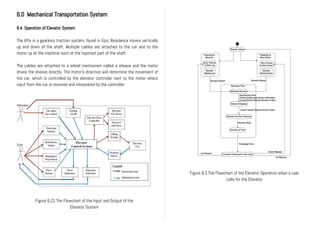 6.0 Mechanical Transportation System
6.4 Operation of Elevator System
The lifts in a gearless traction system, found in Epic Residence moves vertically
up and down of the shaft. Multiple cables are attached to the car and to the
motor up at the machine room at the topmost part of the shaft.
The cables are attached to a wheel mechanism called a sheave and the motor
drives the sheave directly. The motor’s direction will determine the movement of
the car, which is controlled by the elevator controller next to the motor where
input from the car is received and interpreted by the controller.
Figure 6.2 The Flowchart of the Elevator Operation when a user
calls for the Elevator
Figure 6.21 The Flowchart of the Input and Output of the
Elevator System
 
