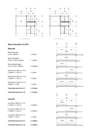 Beam Calculation (C-D/2’)
Dead Load
Slab Self-weight:
0.15m x 24kN/m3
= 3.6kN/m2
Beam Self-weight:
0.15m x 0.45m x 24kN/m3
= 1.62kN/m
Brick wall Self-weight:
3.3m x 0.15m x 19kN/m3
= 9.405kN/m
Dead load on Slab C-C’ /2-2’:
[ 3.6kN/m2
x 1.9/2 ] ⅔ = 2.3kN/m
Dead load on Slab C’-D / 2-2’:
[ 3.6kN/m2
x 1.9/2 ] ⅔ = 2.3kN/m
Dead load on Slab C-D / 2’-3:
3.6kN/m2
x 1.87/2 = 3.4kN/m
Total Dead load from C-C’: = 16.7kN/m
Total Dead load from C’-D: = 16.7kN/m
Live Load
Live load on Slab C-C’ / 2-2’:
[ 1.5kN/m2
x 1.9/2 ] ⅔ = 0.95kN/m
Live load on Slab C’-D / 2-2’:
[ 1.5kN/m2
x 1.9/2 ] ⅔ = 0.95kN/m
Live load on Slab C-D / 2’-3:
1.5kN/m2
x 1.87/2 = 1.4kN/m
Total Dead load from C-C’: = 2.35kN/m
Total Dead load from C’-D: = 2.35kN/m
Live
 