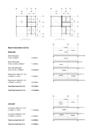 Beam Calculation (C/2-3)
Dead Load
Slab Self-weight:
0.15m x 24kN/m3
= 3.6kN/m2
Beam Self-weight:
0.15m x 0.45m x 24kN/m3
= 1.62kN/m
Brick wall Self-weight:
3.3m x 0.15m x 19kN/m3
= 9.405kN/m
Dead load on Slab C-C’ / 2-2’:
[ 3.6kN/m2
x 1.9/2 ] = 3.42kN/m
Dead load on Slab B-C / 2-3:
[ 3.6kN/m2
x 4.57/2 ] = 8.23kN/m
Total Dead load from 2-2’: = 22.7kN/m
Total Dead load from 2’-3: = 19.25kN/m
Live Load
Live load on Slab C-C’ / 2-2’:
[ 1.5kN/m2
x 1.9/2 ] = 1.425kN/m
Live load on Slab B-C / 2-3:
[ 1.5kN/m2
x 4.57/2 ] = 3.43kN/m
Total Live load from 2-2’: = 4.85kN/m
Total Live load from 2’-3: = 3.43kN/m
Live
22.7kN/m
19.25kN/m
8.23kN/m
3.43kN/m
4.85kN/m
3.43kN/m
 