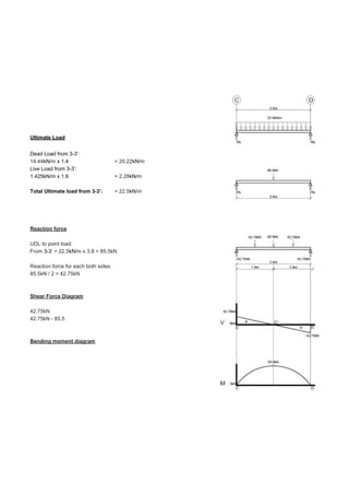 Ultimate Load
Dead Load from 3-3’:
14.44kN/m x 1.4 = 20.22kN/m
Live Load from 3-3’:
1.425kN/m x 1.6 = 2.28kN/m
Total Ultimate load from 3-3’: = 22.5kN/m
Reaction force
UDL to point load:
From 3-3’ = 22.5kN/m x 3.8 = 85.5kN
Reaction force for each both sides:
85.5kN / 2 = 42.75kN
Shear Force Diagram
42.75kN
42.75kN - 85.5
Bending moment diagram
 