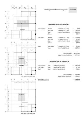30kN
138.72kN
122.54kN
- 3.36kN
2ev
20.75kN
85.6kN
G 50.86kN
3.17kN
15.9kN
22.78kN
493.684kN
691.15kN
51.06kN
21.2kN
11.39kN
83.65kN
133.84kN
824.99kN
Ground Floor Beams 2.16kN/m x (13.9m) =
Ground Floor Bick wall 9.98kN/m x (13.9m) =
Ground Floor Slab 3.6kN/m2
x (34.04m2
) =
Ground Floor Column - =
Ground Floor Bick wall 2ev
First Floor Beams 1.62kN/m x (12.7m) =
Ground Floor Bick wall 9.41kN/m x (9.1m) =
Ground Floor Slab 3.6kN/m2
x (14.13m2
) =
Ground Floor Column - =
Roof Roof beam 1.26kN/m x (12.6m) =
Ground Floor Area 1kN/m2
x (22.78m2
) =
Total Dead load =
Apply 1.4 dead load factor =
Ground Floor Slab 1.5kN/m2
x (34.04m2
) =
First Floor Slab 1.5kN/m2
x (14.13m2
) =
Roof Slab 0.5kN/m2
x (22.78m2
) =
Total Dead load =
Apply 1.6 live load factor =
Total Ultimate load =
Tributary area method load analysis on column C3
GROUND FLOOR STRUCTURAL PLAN
FIRST FLOOR STRUCTURAL PLAN
ROOF LEVEL STRUCTURAL PLAN
COLUMN C3
COLUMN C4
COLUMN C3
COLUMN C4
COLUMN C3
COLUMN C4
Dead load acting on column C3
Live load acting on column C3
 