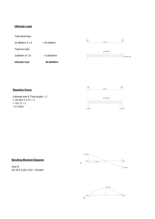 Ultimate Load
Total dead load:
24.46kN/m X 1.4 = 34.24kN/m
Total live load:
3.64kN/m X 1.6 = 5.824kN/m
Ultimate load 40.064kN/m
Reaction Force
(Ultimate load X Total length) ÷ 2
= (40.064 X 4.57) ÷ 2
= 183.12 ÷ 2
= 91.55kN
Bending Moment Diagram
Area A:
(91.55 X 2.29) (1/2) = 104.6kN
 
