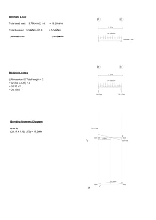 Ultimate Load
Total dead load: 13.77kN/m X 1.4 = 19.28kN/m
Total live load: 3.34kN/m X 1.6 = 5.34kN/m
Ultimate load 24.62kN/m
Reaction Force
(Ultimate load X Total length) ÷ 2
= (24.62 X 2.37) ÷ 2
= 58.35 ÷ 2
= 29.17kN
Bending Moment Diagram
Area A:
(29.17 X 1.19) (1/2) = 17.36kN
 