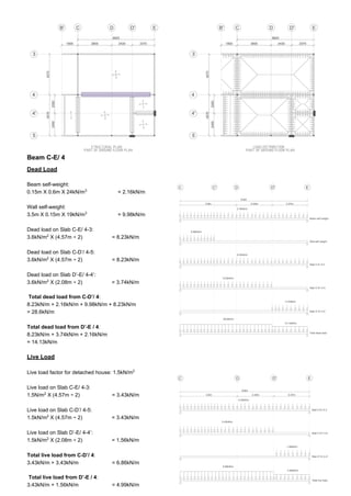 Beam C-E/ 4
Dead Load
Beam self-weight:
0.15m X 0.6m X 24kN/m3
= 2.16kN/m
Wall self-weight:
3.5m X 0.15m X 19kN/m3
= 9.98kN/m
Dead load on Slab C-E/ 4-3:
3.6kN/m2
X (4.57m ÷ 2) = 8.23kN/m
Dead load on Slab C-D’/ 4-5:
3.6kN/m2
X (4.57m ÷ 2) = 8.23kN/m
Dead load on Slab D’-E/ 4-4’:
3.6kN/m2
X (2.08m ÷ 2) = 3.74kN/m
Total dead load from C-D’/ 4:
8.23kN/m + 2.16kN/m + 9.98kN/m + 8.23kN/m
= 28.6kN/m
Total dead load from D’-E / 4:
8.23kN/m + 3.74kN/m + 2.16kN/m
= 14.13kN/m
Live Load
Live load factor for detached house: 1.5kN/m2
Live load on Slab C-E/ 4-3:
1.5N/m2
X (4.57m ÷ 2) = 3.43kN/m
Live load on Slab C-D’/ 4-5:
1.5kN/m2
X (4.57m ÷ 2) = 3.43kN/m
Live load on Slab D’-E/ 4-4’:
1.5kN/m2
X (2.08m ÷ 2) = 1.56kN/m
Total live load from C-D’/ 4:
3.43kN/m + 3.43kN/m = 6.86kN/m
Total live load from D’-E / 4:
3.43kN/m + 1.56kN/m = 4.99kN/m
 