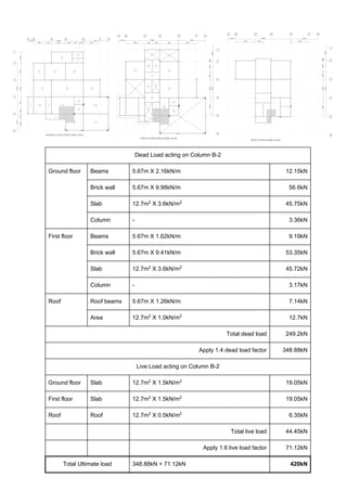 Dead Load acting on Column B-2
Ground floor Beams 5.67m X 2.16kN/m 12.15kN
Brick wall 5.67m X 9.98kN/m 56.6kN
Slab 12.7m2
X 3.6kN/m2
45.75kN
Column - 3.36kN
First floor Beams 5.67m X 1.62kN/m 9.19kN
Brick wall 5.67m X 9.41kN/m 53.35kN
Slab 12.7m2
X 3.6kN/m2
45.72kN
Column - 3.17kN
Roof Roof beams 5.67m X 1.26kN/m 7.14kN
Area 12.7m2
X 1.0kN/m2
12.7kN
Total dead load 249.2kN
Apply 1.4 dead load factor 348.88kN
Live Load acting on Column B-2
Ground floor Slab 12.7m2
X 1.5kN/m2
19.05kN
First floor Slab 12.7m2
X 1.5kN/m2
19.05kN
Roof Roof 12.7m2
X 0.5kN/m2
6.35kN
Total live load 44.45kN
Apply 1.6 live load factor 71.12kN
Total Ultimate load 348.88kN + 71.12kN 420kN
 