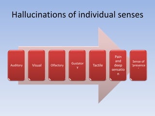 Hallucinations of individual senses
Auditory Visual Olfactory
Gustator
y
Tactile
Pain
and
deep
sensatio
n
Sense of
‘presence
’
 