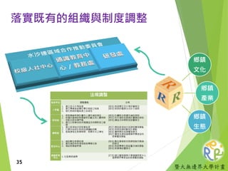暨大無邊界大學計畫
落實既有的組織與制度調整
鄉鎮
文化
鄉鎮
產業
鄉鎮
生態
35
 