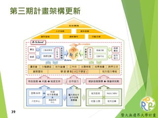 暨大無邊界大學計畫
第三期計畫架構更新
39
 
