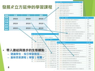 暨大無邊界大學計畫
發展R 立方延伸的學習課程
階段 生態 文化 產業
探索
校準
課程群 課程群 課程群
知識
應用
課程群 課程群 課程群
創新
實作
課程群 課程群 課程群
• 帶入連結與進步的生態觀點：
– 建議學生，指引學習路徑。
– 重新思索課程（學習）地圖。
8
 