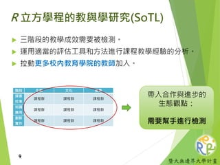暨大無邊界大學計畫
R 立方學程的教與學研究(SoTL)
 三階段的教學成效需要被檢測。
 運用適當的評估工具和方法進行課程教學經驗的分析。
 拉動更多校內教育學院的教師加入。
階段 生態 文化 產業
探索
校準
課程群 課程群 課程群
知識
應用
課程群 課程群 課程群
創新
實作
課程群 課程群 課程群
帶入合作與進步的
生態觀點：
需要幫手進行檢測
9
 