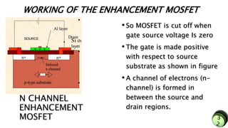 WORKING OF THE ENHANCEMENT MOSFET
• So MOSFET is cut off when
gate source voltage Is zero
• The gate is made positive
with respect to source
substrate as shown in figure
• A channel of electrons (n-
channel) is formed in
between the source and
drain regions.
N CHANNEL
ENHANCEMENT
MOSFET
 