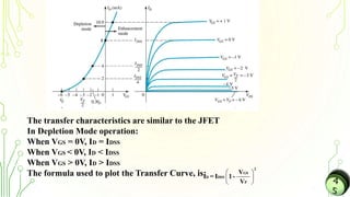 The transfer characteristics are similar to the JFET
In Depletion Mode operation:
When VGS = 0V, ID = IDSS
When VGS < 0V, ID < IDSS
When VGS > 0V, ID > IDSS
The formula used to plot the Transfer Curve, is:
The transfer characteristics are similar to the JFET
In Depletion Mode operation:
When VGS = 0V, ID = IDSS
When VGS < 0V, ID < IDSS
When VGS > 0V, ID > IDSS
The formula used to plot the Transfer Curve, is:  
 
 
2
GS
D DSS
P
V
I = I 1-
V
 