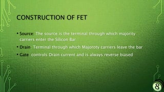 CONSTRUCTION OF FET
• Source: The source is the terminal through which majority
carriers enter the Silicon Bar
• Drain: Terminal through which Majoroty carriers leave the bar
• Gate: controls Drain current and is always reverse biased
 