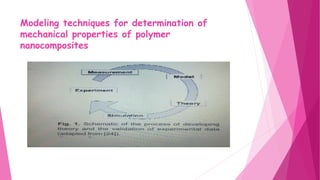 Modeling techniques for determination of
mechanical properties of polymer
nanocomposites
 