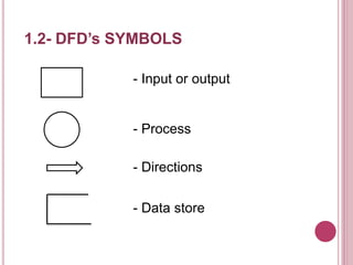 STRUCTURED ANALYSIS (Software Engg.) | PPTX