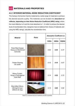4.2 MATERIALS AND PROPERTIES
4.2.1 INTERIOR MATERIAL NOISE REDUCTION COEFFICIENT
The Calvary Convention Centre implements a wide range of materials to achieve
the desired acoustic quality. The materials can be divided into absorbent or
reflector, depending on their Noise Reduction Coefficient (NRC) rating, where
the most reflective is 0 and the most absorbent is 1. In order to achieve the desired
level of reverberation time, designers have to balance their choice of materials and
using the NRC ratings, calculate the reverberation time.
Material Photo
Absorption Coefficient (α)
125Hz 500Hz 1000Hz
Thick Piled Carpet,
Heavy on Reinforced
Concrete
0.02 0.55 0.37
Timber Flooring
On Joists
0.15 0.10 0.07
Heavy Curtain,
Hung in Fold Against
Solid Wall
0.14 0.55 0.72
Rock Wool 30mm,
200 kg/m3 over
300mm Air Gap
0.15 0.85 0.90
Table 4.2.1A shows the list of materials and their properties.
Building Science II | ARC3413 | 22
 
