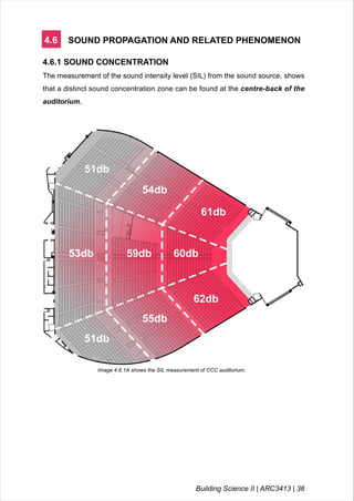 4.6 SOUND PROPAGATION AND RELATED PHENOMENON
4.6.1 SOUND CONCENTRATION
The measurement of the sound intensity level (SIL) from the sound source, shows
that a distinct sound concentration zone can be found at the centre-back of the
auditorium.
61db
60db
62db
54db
51db
59db
55db
53db
51db
Image 4.6.1A shows the SIL measurement of CCC auditorium.
Building Science II | ARC3413 | 36
 