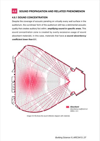 4.6 SOUND PROPAGATION AND RELATED PHENOMENON
4.6.1 SOUND CONCENTRATION
Despite the coverage of acoustic paneling on virtually every wall surface in the
auditorium, the curvilinear form of the auditorium still has a detrimental acoustic
quality that creates auditory foci within, amplifying sound in specific areas. This
sound concentration zone is created by overly excessive usage of sound
absorbent materials; in this case, materials that have a sound absorbency
coefficient lower than 0.1.
Image 4.6.1B shows the sound reflection diagram with materials.
Absorbant
Absorbancy coefficient at
500Hz > 0.1
Building Science II | ARC3413 | 37
 