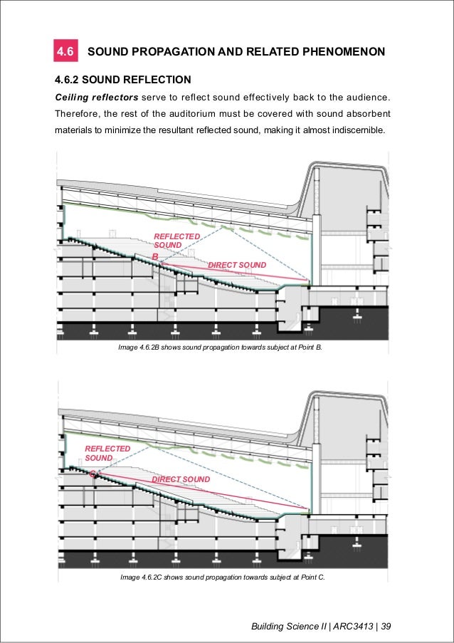 Auditorium A Case Study On Acoustic Design Report