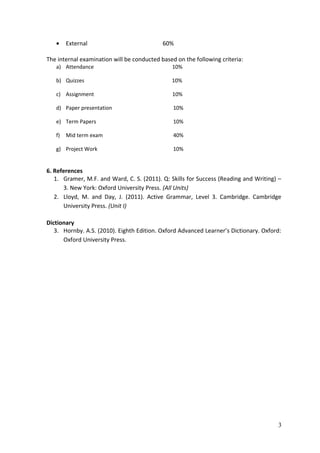 • External 60%
The internal examination will be conducted based on the following criteria:
a) Attendance 10%
b) Quizzes 10%
c) Assignment 10%
d) Paper presentation 10%
e) Term Papers 10%
f) Mid term exam 40%
g) Project Work 10%
6. References
1. Gramer, M.F. and Ward, C. S. (2011). Q: Skills for Success (Reading and Writing) –
3. New York: Oxford University Press. (All Units)
2. Lloyd, M. and Day, J. (2011). Active Grammar, Level 3. Cambridge. Cambridge
University Press. (Unit I)
Dictionary
3. Hornby. A.S. (2010). Eighth Edition. Oxford Advanced Learner’s Dictionary. Oxford:
Oxford University Press.
3
 