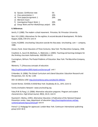 b) Quizzes: 3/reflection note 5%
c) Class presentation: 1 20%
d) Term paper/assignment: 1 20%
e) Mid-term Exam 20%
f) Investigative Project Work: 1 20%
g) Group Work and Pair Work/Group project 10%
6. References
Avrich, P. (1980). The modern school movement. Princeton, NJ: Princeton University
Barr, R.D. (1981). Alternatives for the eighties: A second decade of development. Phi Delta
Kappan, 62(8), 570-573. Unit III
Carter, N.(2009). Unschooling: Education outside the Box.www. Unschooling. com — company,
1908.
Graves, Frank. Great Educators of Three Centuries. New York: The Macmillan Company, 1938.
Crawford, A., Saul,E.W.,Mathews, S., Makinster, J. (2005). Teaching and learning strategies for
the thinking classroom. Kathmandu. ASD/SSB Unit IV
Cunningham, William. The Pivotal Problems of Education. New York: The Macmillan Company,
1940.
Monteiro, T. () Rousseau concepts of education.
http://snphilosophers2005.tripod.com/ternan.pdf unit I
Crittenden, B. (2006). The School Curriculum and Liberal Education. Education Research and
Perspectives, Vol. 33, No. 1.105
DOI: 10.1002/ev.1292 http://onlinelibrary.wiley.com/doi/10.1002/ev.
Everett Reimer. SCHOOL IS DEAD New York: Doubleday & Co., 1971. (Unit II)
Family Unshoolers Network—www.unschooling.org
Foley R.M. & Pang, L.S. (2006). Alternative education programs: Program and student
characteristics. High School Journal, 89(3), 10-21. Unit III
Raymond E. Morley, (1991). Alternative Education. A Publication of the National Dropout
Prevention center. Iowa, department of education http://learningalternatives.net/wp-
content/uploads/legacy/alted.pdf Unit III
Freire,P. (). Pedagogy for oppressed. London-New York. Continuum international publishing
group (Unit I & II)
 