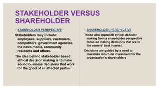 STAKEHOLDER VERSUS
SHAREHOLDER
◦ STAKEHOLDER PERSPECTIVE
Stakeholders may include:
employees, suppliers, customers,
competitors, government agencies,
the news media, community
residents and others.
The idea behind stakeholder based
ethical decision making is to make
sound business decisions that work
for the good of all affected parties
◦ SHAREHOLDER PERSPECTIVE
Those who approach ethical decision
making from a shareholder perspective
focus on making decisions that are in
the owners' best interest.
Decisions are guided by a need to
maximize return on investment for the
organization’s shareholders
 