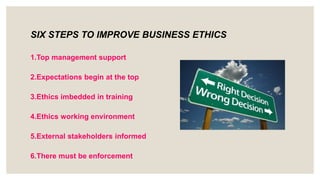 SIX STEPS TO IMPROVE BUSINESS ETHICS
1.Top management support
2.Expectations begin at the top
3.Ethics imbedded in training
4.Ethics working environment
5.External stakeholders informed
6.There must be enforcement
 