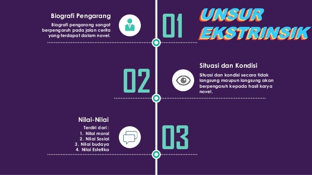 Bahasa Indonesia Pengertian Novel