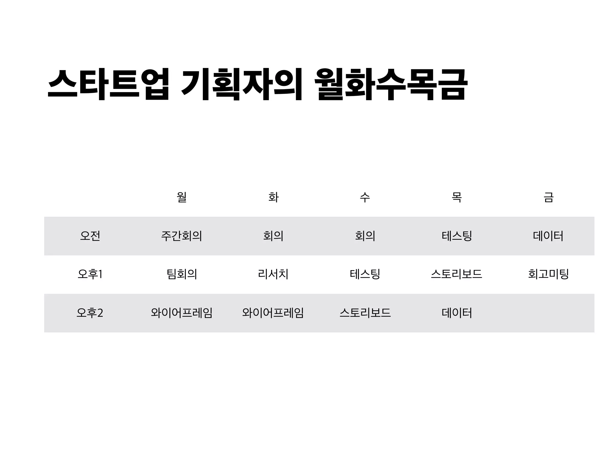 스타트업 기획자의 월화수목금
월 화 수 목 금
오전 주간회의 회의 회의 테스팅 데이터
오후1 팀회의 리서치 테스팅 스토리보드 회고미팅
오후2 와이어프레임 와이어프레임 스토리보드 데이터
 