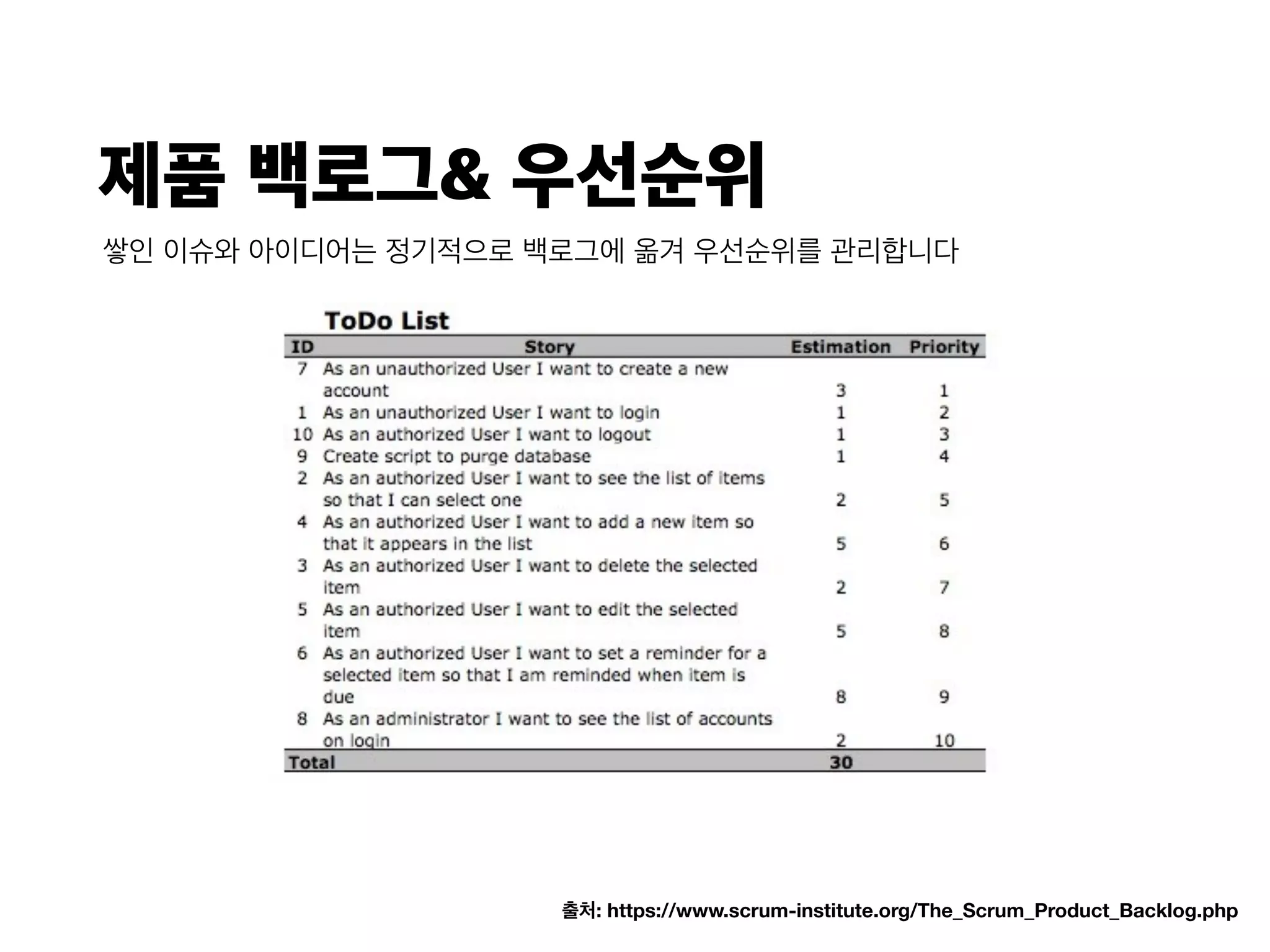 제품 백로그& 우선순위
쌓인 이슈와 아이디어는 정기적으로 백로그에 옮겨 우선순위를 관리합니다
출처: https://www.scrum-institute.org/The_Scrum_Product_Backlog.php
 