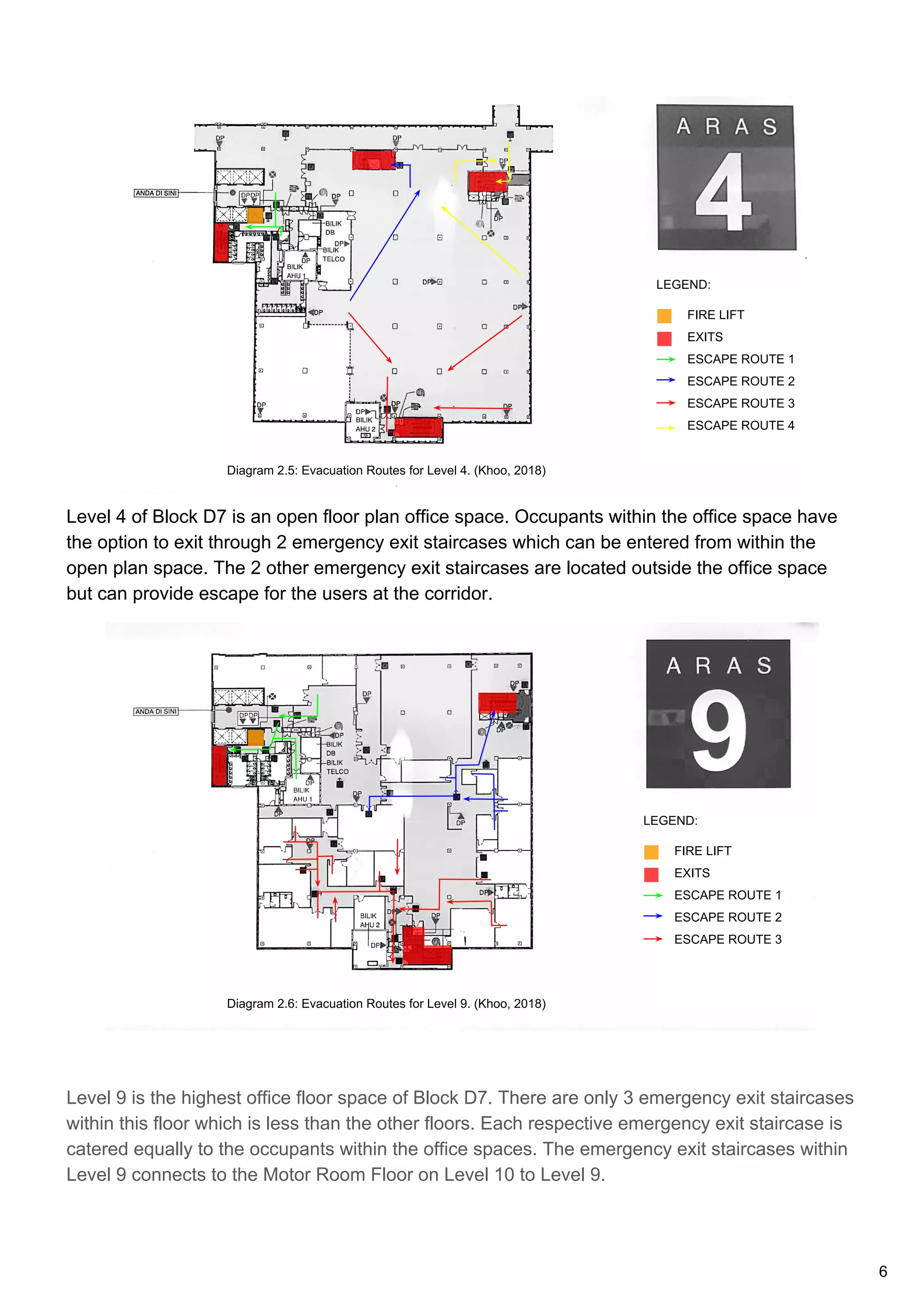 Level 4 of Block D7 is an open floor plan office space. Occupants within the office space have
the option to exit through 2 emergency exit staircases which can be entered from within the
open plan space. The 2 other emergency exit staircases are located outside the office space
but can provide escape for the users at the corridor.
Level 9 is the highest office floor space of Block D7. There are only 3 emergency exit staircases
within this floor which is less than the other floors. Each respective emergency exit staircase is
catered equally to the occupants within the office spaces. The emergency exit staircases within
Level 9 connects to the Motor Room Floor on Level 10 to Level 9.
LEGEND:
FIRE LIFT
EXITS
ESCAPE ROUTE 1
ESCAPE ROUTE 2
ESCAPE ROUTE 3
ESCAPE ROUTE 4
LEGEND:
FIRE LIFT
EXITS
ESCAPE ROUTE 1
ESCAPE ROUTE 2
ESCAPE ROUTE 3
Diagram 2.5: Evacuation Routes for Level 4. (Khoo, 2018)
Diagram 2.6: Evacuation Routes for Level 9. (Khoo, 2018)
6
 