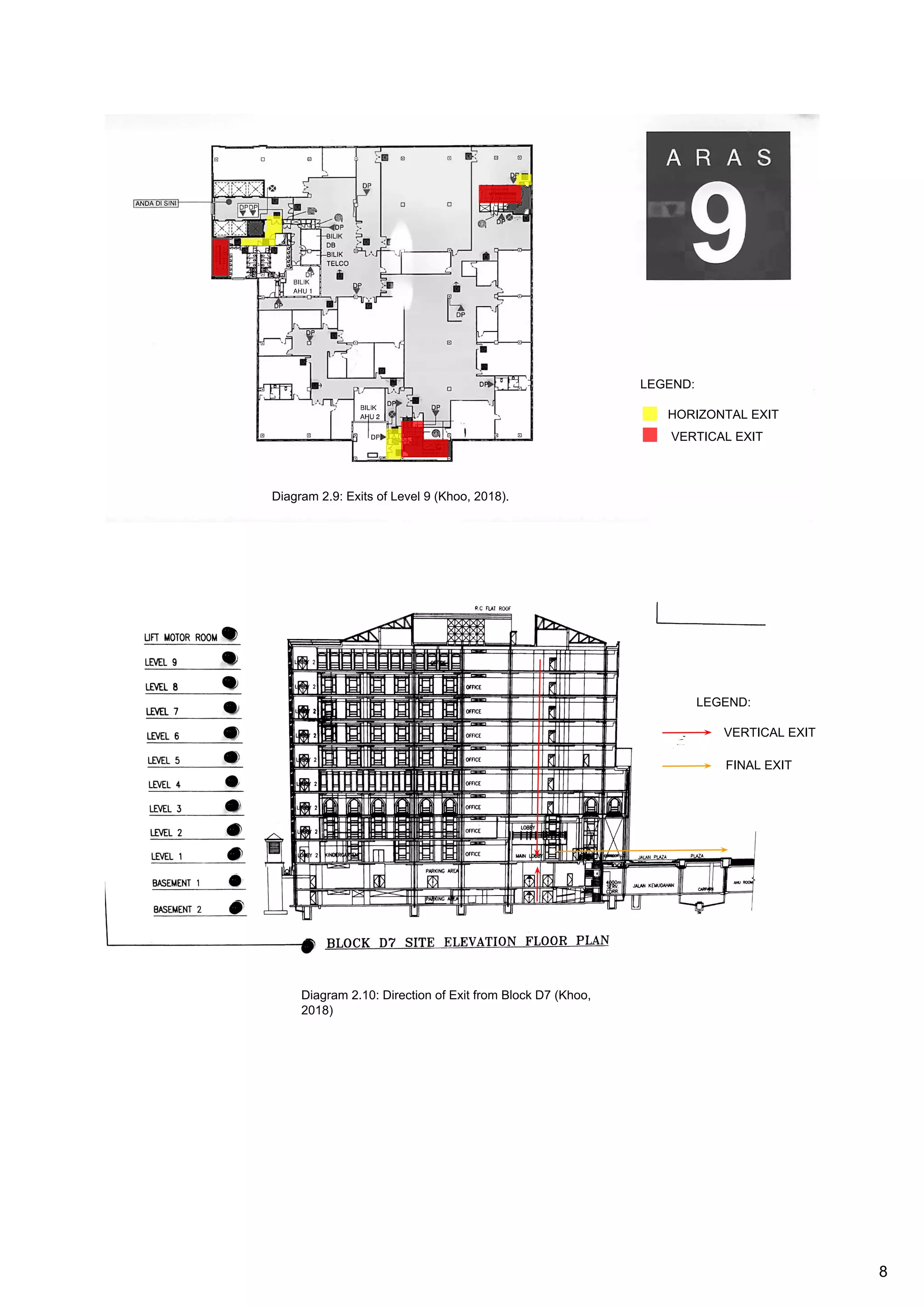 LEGEND:
FIRE LIFT
EXITS
ESCAPE ROUTE 1
ESCAPE ROUTE 2
ESCAPE ROUTE 3
LEGEND:
HORIZONTAL EXIT
VERTICAL EXIT
Diagram 2.9: Exits of Level 9 (Khoo, 2018).
LEGEND:
VERTICAL EXIT
Diagram 2.10: Direction of Exit from Block D7 (Khoo,
2018)
FINAL EXIT
8
 