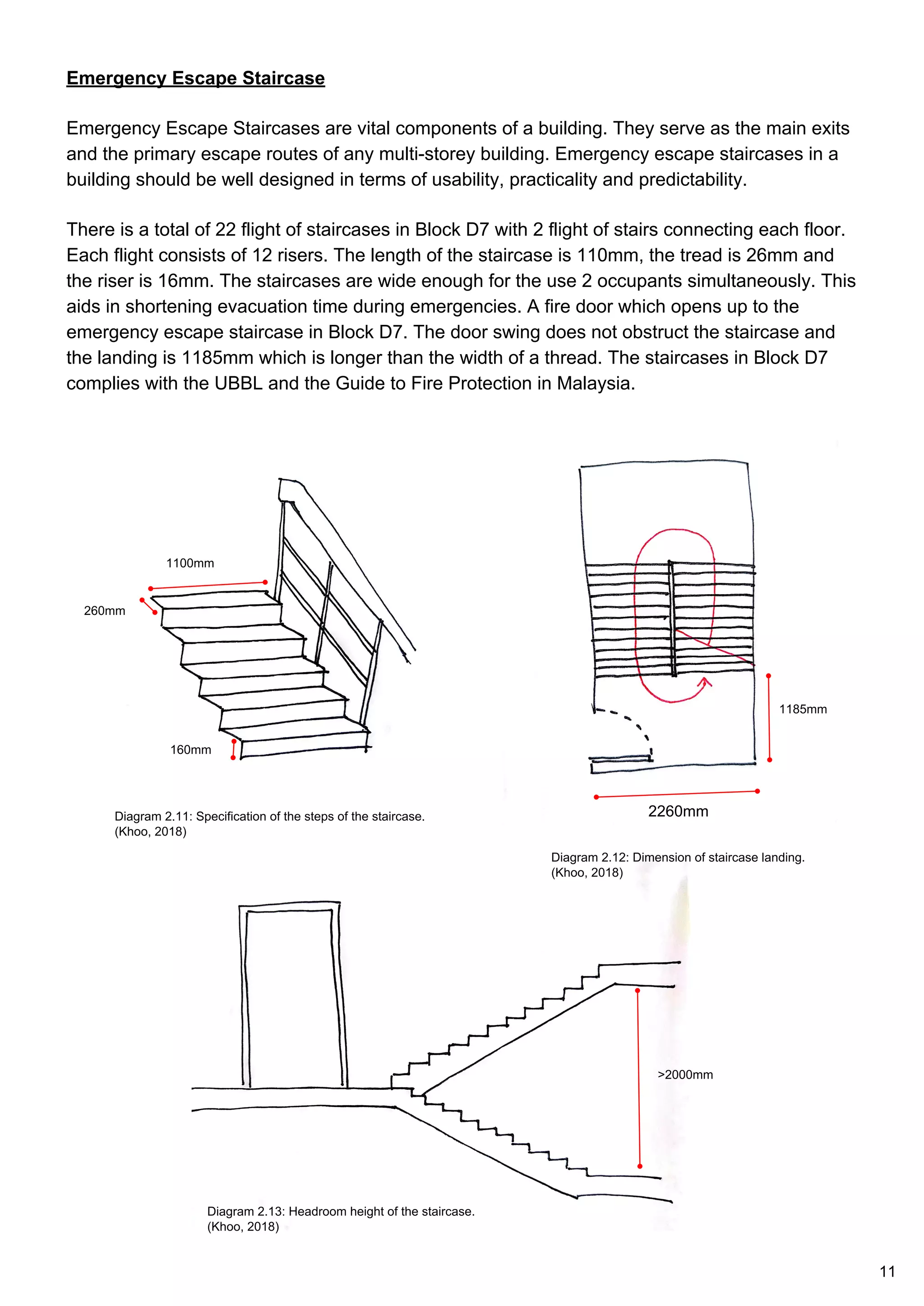 Emergency Escape Staircase
Emergency Escape Staircases are vital components of a building. They serve as the main exits
and the primary escape routes of any multi-storey building. Emergency escape staircases in a
building should be well designed in terms of usability, practicality and predictability.
There is a total of 22 flight of staircases in Block D7 with 2 flight of stairs connecting each floor.
Each flight consists of 12 risers. The length of the staircase is 110mm, the tread is 26mm and
the riser is 16mm. The staircases are wide enough for the use 2 occupants simultaneously. This
aids in shortening evacuation time during emergencies. A fire door which opens up to the
emergency escape staircase in Block D7. The door swing does not obstruct the staircase and
the landing is 1185mm which is longer than the width of a thread. The staircases in Block D7
complies with the UBBL and the Guide to Fire Protection in Malaysia.
260mm
160mm
1100mm
>2000mm
2260mm
1185mm
Diagram 2.11: Specification of the steps of the staircase.
(Khoo, 2018)
Diagram 2.12: Dimension of staircase landing.
(Khoo, 2018)
Diagram 2.13: Headroom height of the staircase.
(Khoo, 2018)
11
 