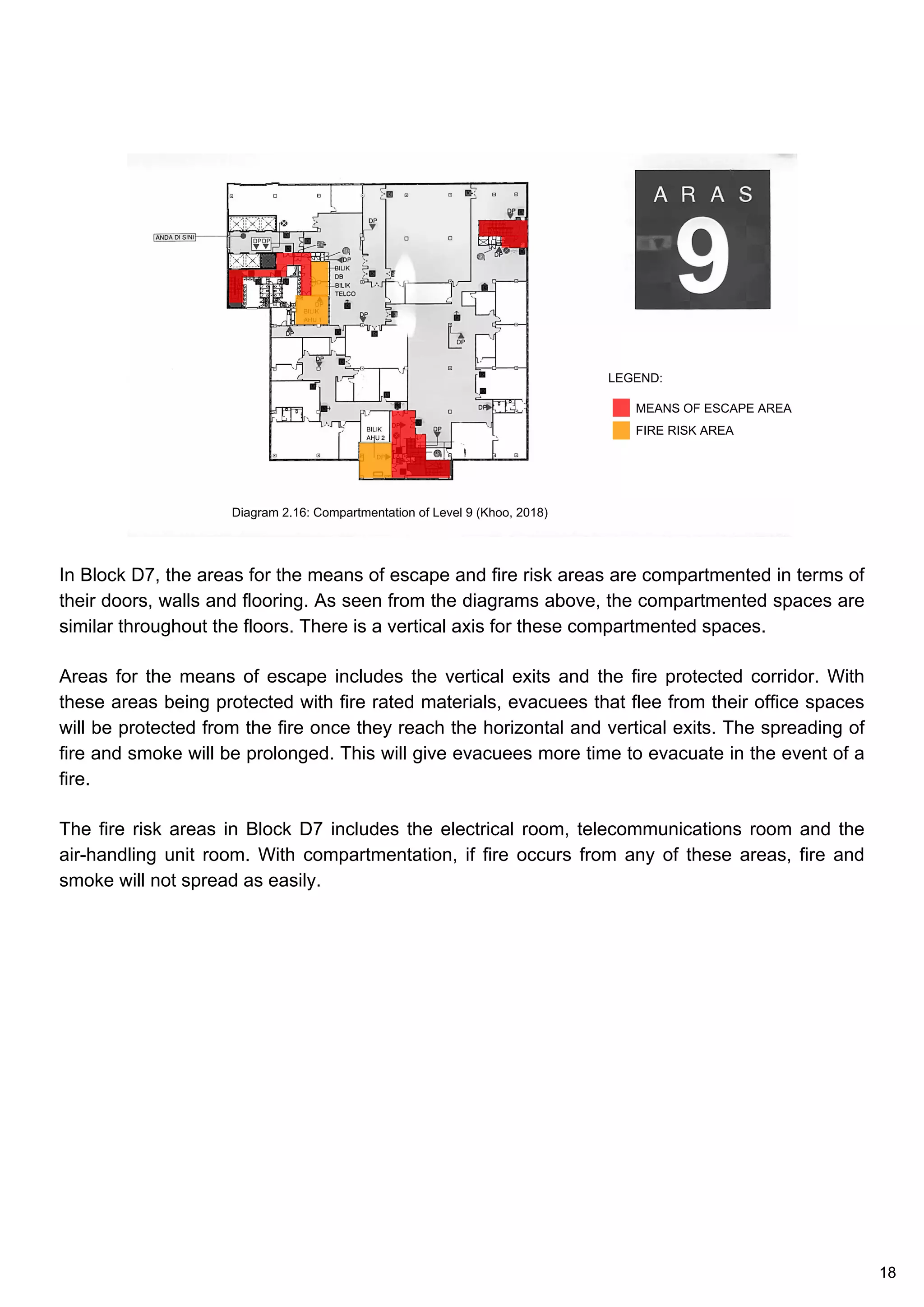 In Block D7, the areas for the means of escape and fire risk areas are compartmented in terms of
their doors, walls and flooring. As seen from the diagrams above, the compartmented spaces are
similar throughout the floors. There is a vertical axis for these compartmented spaces.
Areas for the means of escape includes the vertical exits and the fire protected corridor. With
these areas being protected with fire rated materials, evacuees that flee from their office spaces
will be protected from the fire once they reach the horizontal and vertical exits. The spreading of
fire and smoke will be prolonged. This will give evacuees more time to evacuate in the event of a
fire.
The fire risk areas in Block D7 includes the electrical room, telecommunications room and the
air-handling unit room. With compartmentation, if fire occurs from any of these areas, fire and
smoke will not spread as easily.
Diagram 2.16: Compartmentation of Level 9 (Khoo, 2018)
LEGEND:
MEANS OF ESCAPE AREA
FIRE RISK AREA
18
 