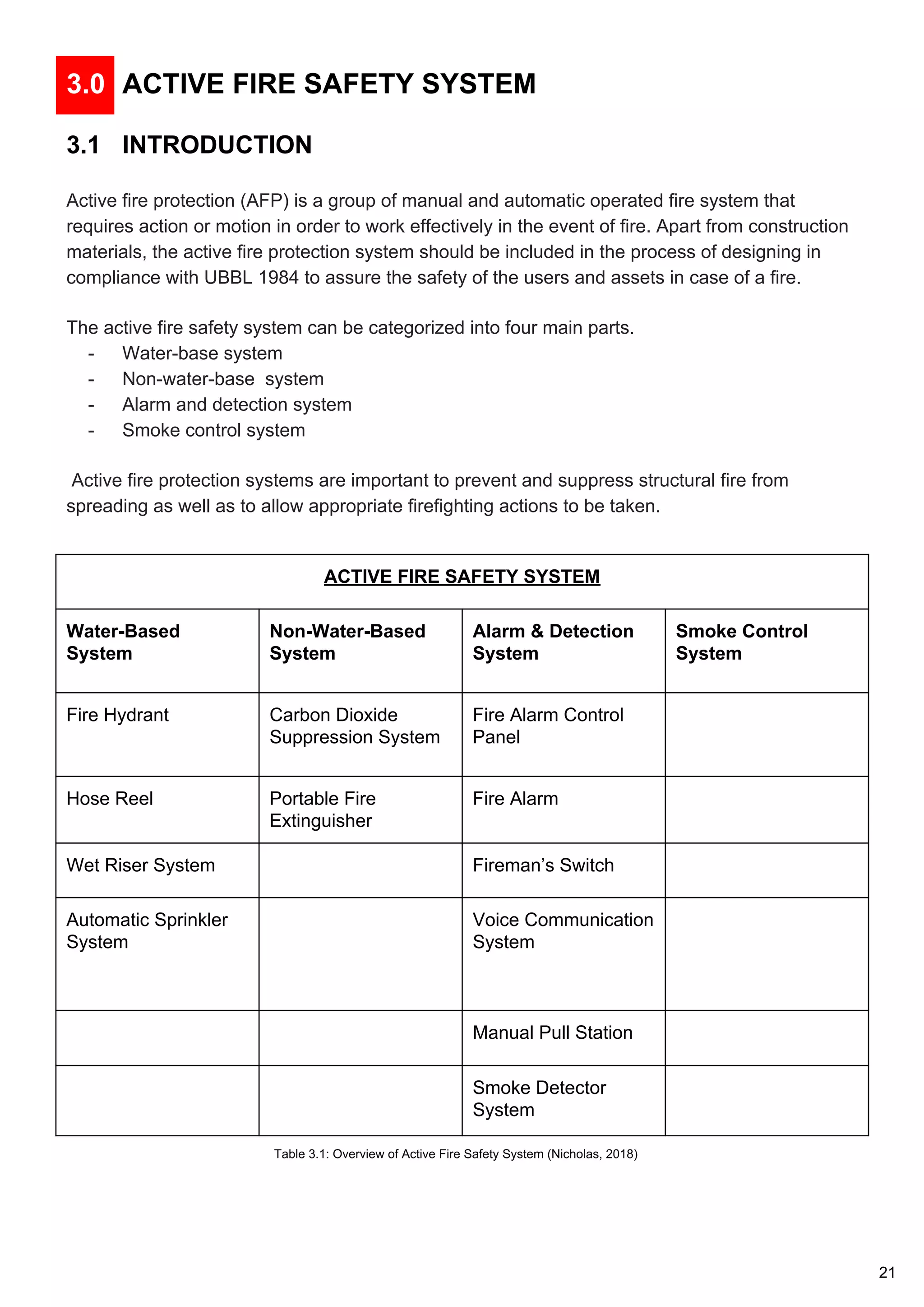 3.0 ACTIVE FIRE SAFETY SYSTEM
3.1 INTRODUCTION
Active fire protection (AFP) is a group of manual and automatic operated fire system that
requires action or motion in order to work effectively in the event of fire. Apart from construction
materials, the active fire protection system should be included in the process of designing in
compliance with UBBL 1984 to assure the safety of the users and assets in case of a fire.
The active fire safety system can be categorized into four main parts.
- Water-base system
- Non-water-base system
- Alarm and detection system
- Smoke control system
Active fire protection systems are important to prevent and suppress structural fire from
spreading as well as to allow appropriate firefighting actions to be taken.
ACTIVE FIRE SAFETY SYSTEM
Water-Based
System
Non-Water-Based
System
Alarm & Detection
System
Smoke Control
System
Fire Hydrant Carbon Dioxide
Suppression System
Fire Alarm Control
Panel
Hose Reel Portable Fire
Extinguisher
Fire Alarm
Wet Riser System Fireman’s Switch
Automatic Sprinkler
System
Voice Communication
System
Manual Pull Station
Smoke Detector
System
Table 3.1: Overview of Active Fire Safety System (Nicholas, 2018)
21
 