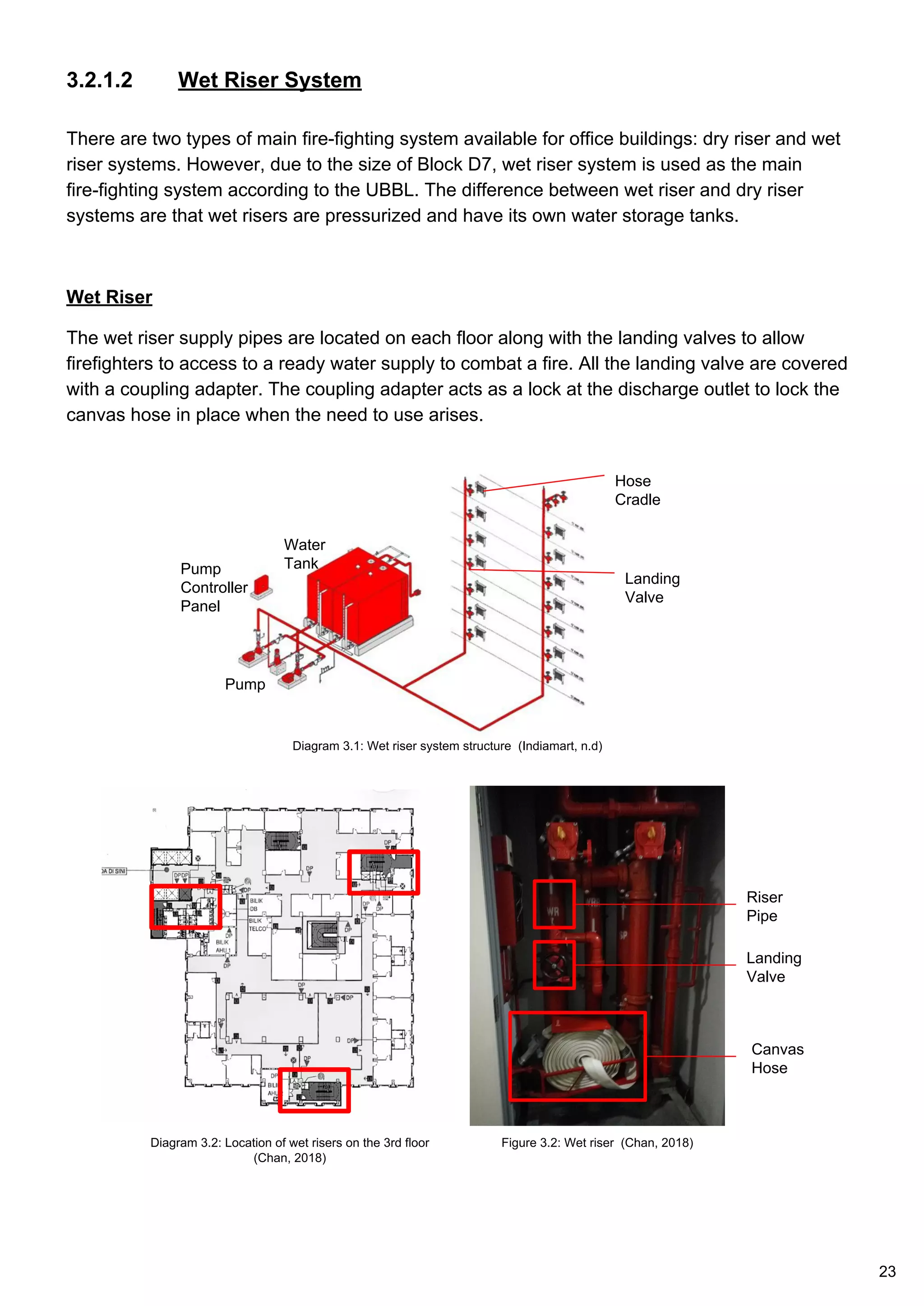 3.2.1.2 Wet Riser System
There are two types of main fire-fighting system available for office buildings: dry riser and wet
riser systems. However, due to the size of Block D7, wet riser system is used as the main
fire-fighting system according to the UBBL. The difference between wet riser and dry riser
systems are that wet risers are pressurized and have its own water storage tanks.
Wet Riser
The wet riser supply pipes are located on each floor along with the landing valves to allow
firefighters to access to a ready water supply to combat a fire. All the landing valve are covered
with a coupling adapter. The coupling adapter acts as a lock at the discharge outlet to lock the
canvas hose in place when the need to use arises.
Water
TankPump
Controller
Panel
Pump
Hose
Cradle
Landing
Valve
Riser
Pipe
Landing
Valve
Canvas
Hose
Figure 3.2: Wet riser (Chan, 2018)Diagram 3.2: Location of wet risers on the 3rd floor
(Chan, 2018)
Diagram 3.1: Wet riser system structure (Indiamart, n.d)
23
 