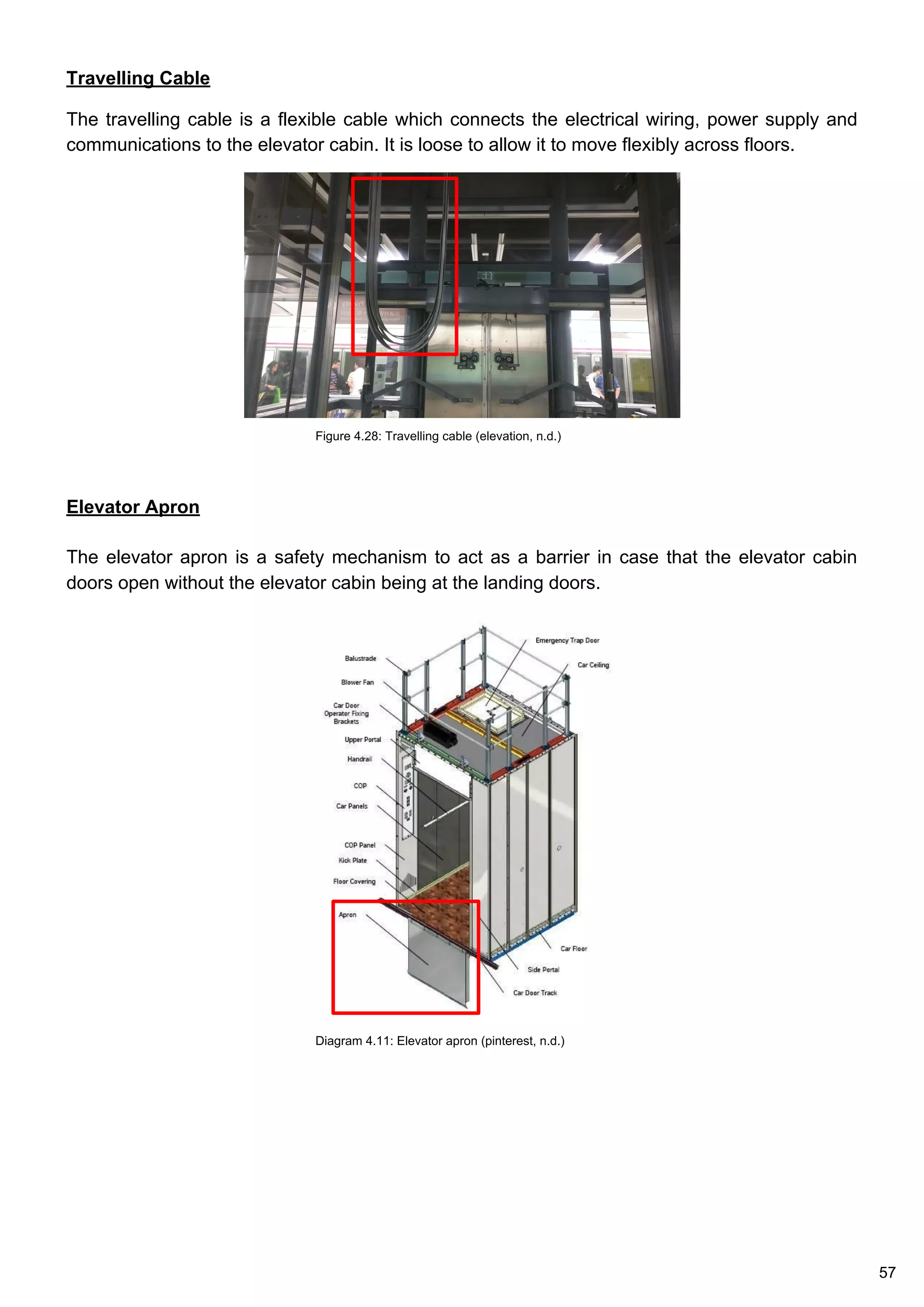 Travelling Cable
The travelling cable is a flexible cable which connects the electrical wiring, power supply and
communications to the elevator cabin. It is loose to allow it to move flexibly across floors.
Figure 4.28: Travelling cable (elevation, n.d.)
Diagram 4.11: Elevator apron (pinterest, n.d.)
Elevator Apron
The elevator apron is a safety mechanism to act as a barrier in case that the elevator cabin
doors open without the elevator cabin being at the landing doors.
57
 