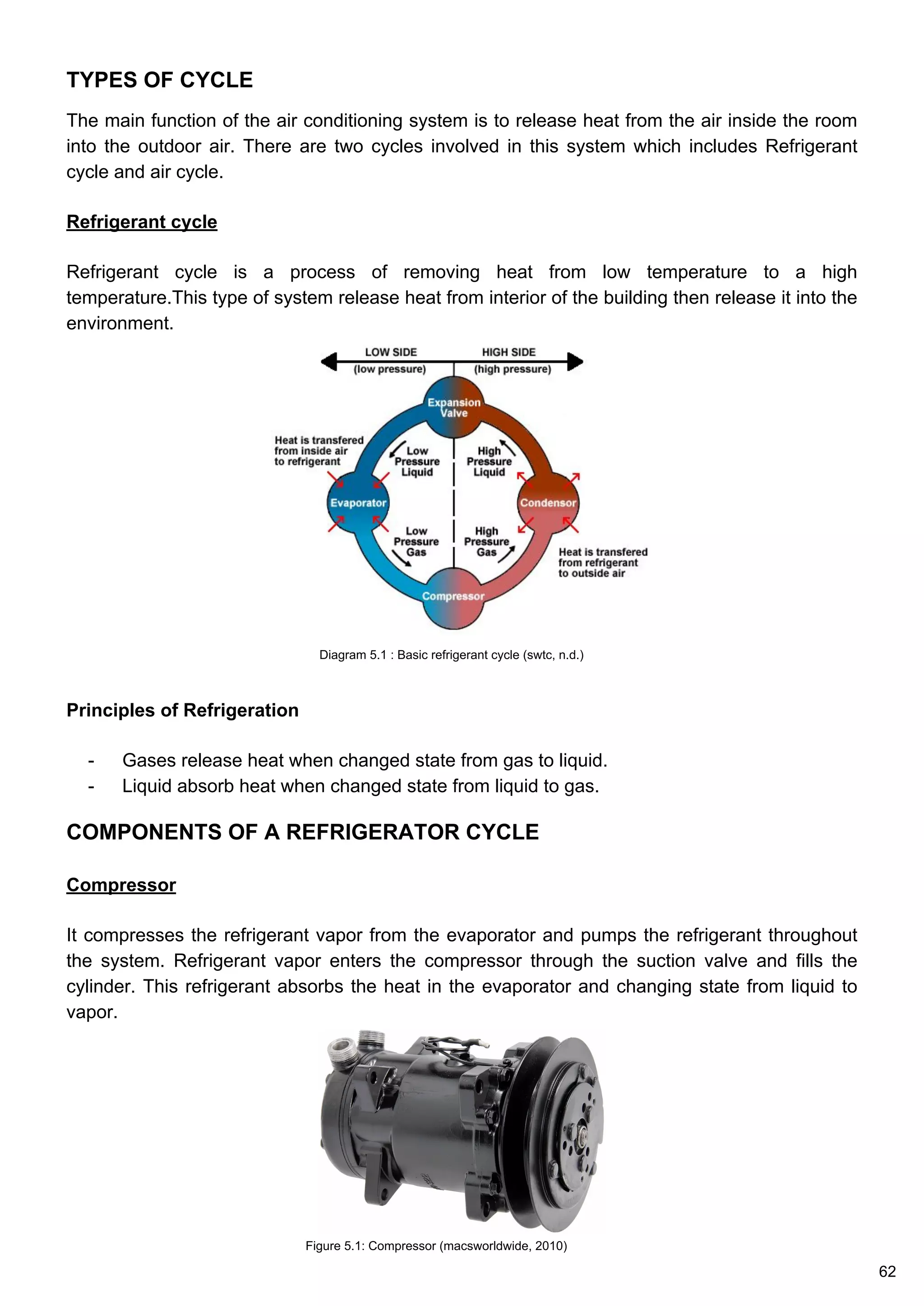 TYPES OF CYCLE
The main function of the air conditioning system is to release heat from the air inside the room
into the outdoor air. There are two cycles involved in this system which includes Refrigerant
cycle and air cycle.
Refrigerant cycle
Refrigerant cycle is a process of removing heat from low temperature to a high
temperature.This type of system release heat from interior of the building then release it into the
environment.
Principles of Refrigeration
- Gases release heat when changed state from gas to liquid.
- Liquid absorb heat when changed state from liquid to gas.
COMPONENTS OF A REFRIGERATOR CYCLE
Compressor
It compresses the refrigerant vapor from the evaporator and pumps the refrigerant throughout
the system. Refrigerant vapor enters the compressor through the suction valve and fills the
cylinder. This refrigerant absorbs the heat in the evaporator and changing state from liquid to
vapor.
Diagram 5.1 : Basic refrigerant cycle (swtc, n.d.)
Figure 5.1: Compressor (macsworldwide, 2010)
62
 