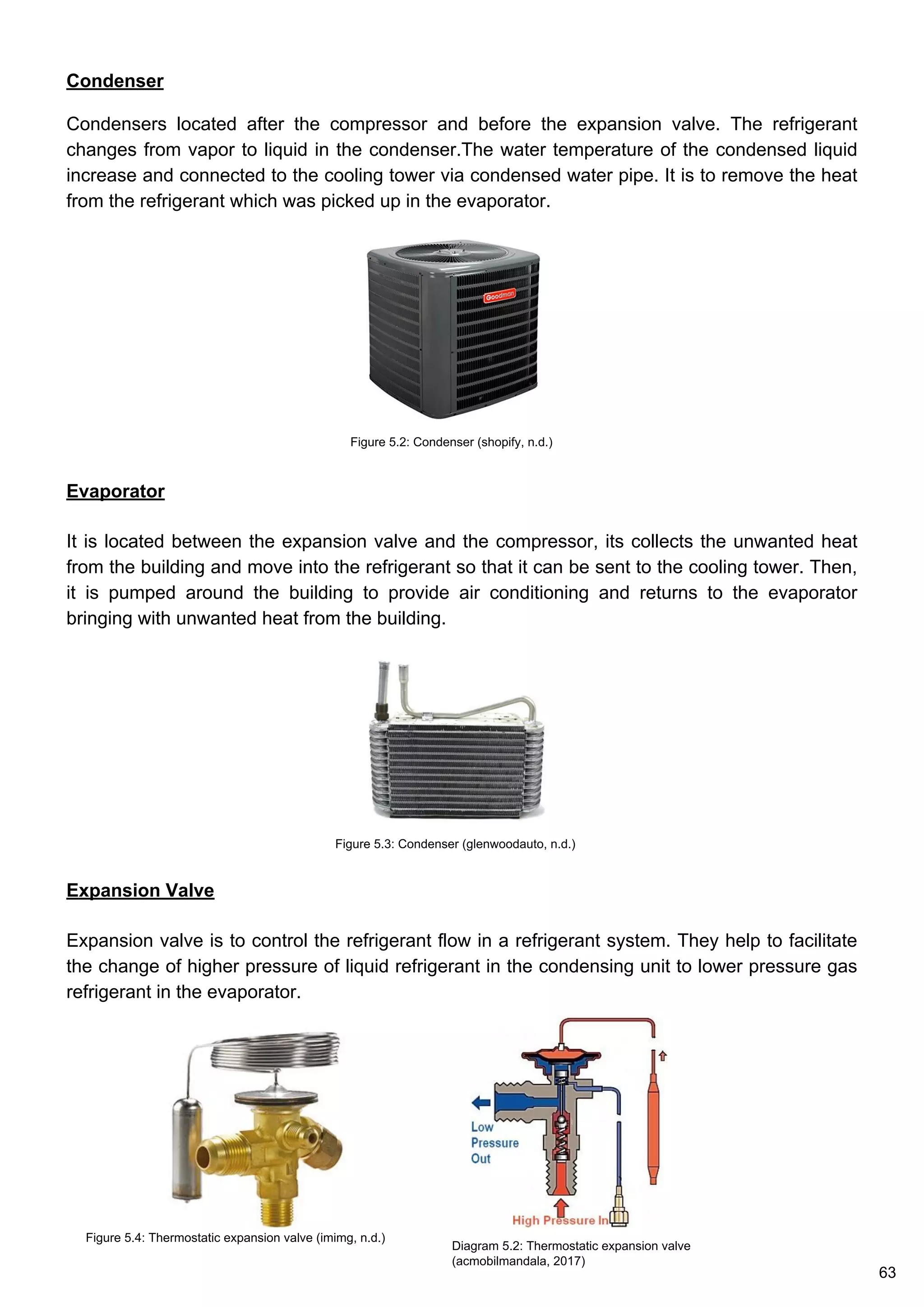 Condenser
Condensers located after the compressor and before the expansion valve. The refrigerant
changes from vapor to liquid in the condenser.The water temperature of the condensed liquid
increase and connected to the cooling tower via condensed water pipe. It is to remove the heat
from the refrigerant which was picked up in the evaporator.
Evaporator
It is located between the expansion valve and the compressor, its collects the unwanted heat
from the building and move into the refrigerant so that it can be sent to the cooling tower. Then,
it is pumped around the building to provide air conditioning and returns to the evaporator
bringing with unwanted heat from the building.
Expansion Valve
Expansion valve is to control the refrigerant flow in a refrigerant system. They help to facilitate
the change of higher pressure of liquid refrigerant in the condensing unit to lower pressure gas
refrigerant in the evaporator.
Figure 5.2: Condenser (shopify, n.d.)
Figure 5.3: Condenser (glenwoodauto, n.d.)
Figure 5.4: Thermostatic expansion valve (imimg, n.d.)
Diagram 5.2: Thermostatic expansion valve
(acmobilmandala, 2017)
63
 