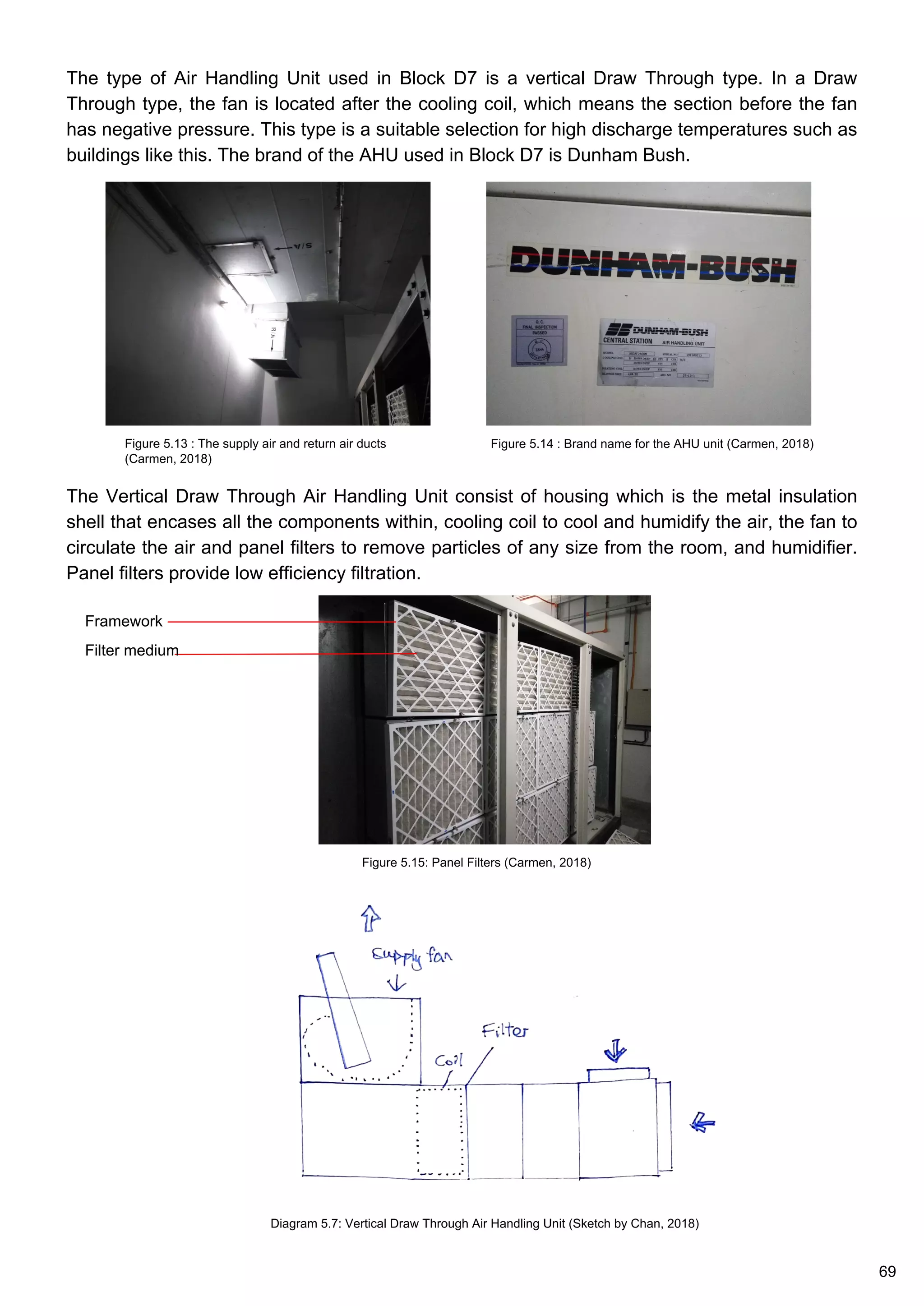 The Vertical Draw Through Air Handling Unit consist of housing which is the metal insulation
shell that encases all the components within, cooling coil to cool and humidify the air, the fan to
circulate the air and panel filters to remove particles of any size from the room, and humidifier.
Panel filters provide low efficiency filtration.
Figure 5.15: Panel Filters (Carmen, 2018)
Figure 5.14 : Brand name for the AHU unit (Carmen, 2018)
Diagram 5.7: Vertical Draw Through Air Handling Unit (Sketch by Chan, 2018)
Figure 5.13 : The supply air and return air ducts
(Carmen, 2018)
Framework
Filter medium
The type of Air Handling Unit used in Block D7 is a vertical Draw Through type. In a Draw
Through type, the fan is located after the cooling coil, which means the section before the fan
has negative pressure. This type is a suitable selection for high discharge temperatures such as
buildings like this. The brand of the AHU used in Block D7 is Dunham Bush.
69
 