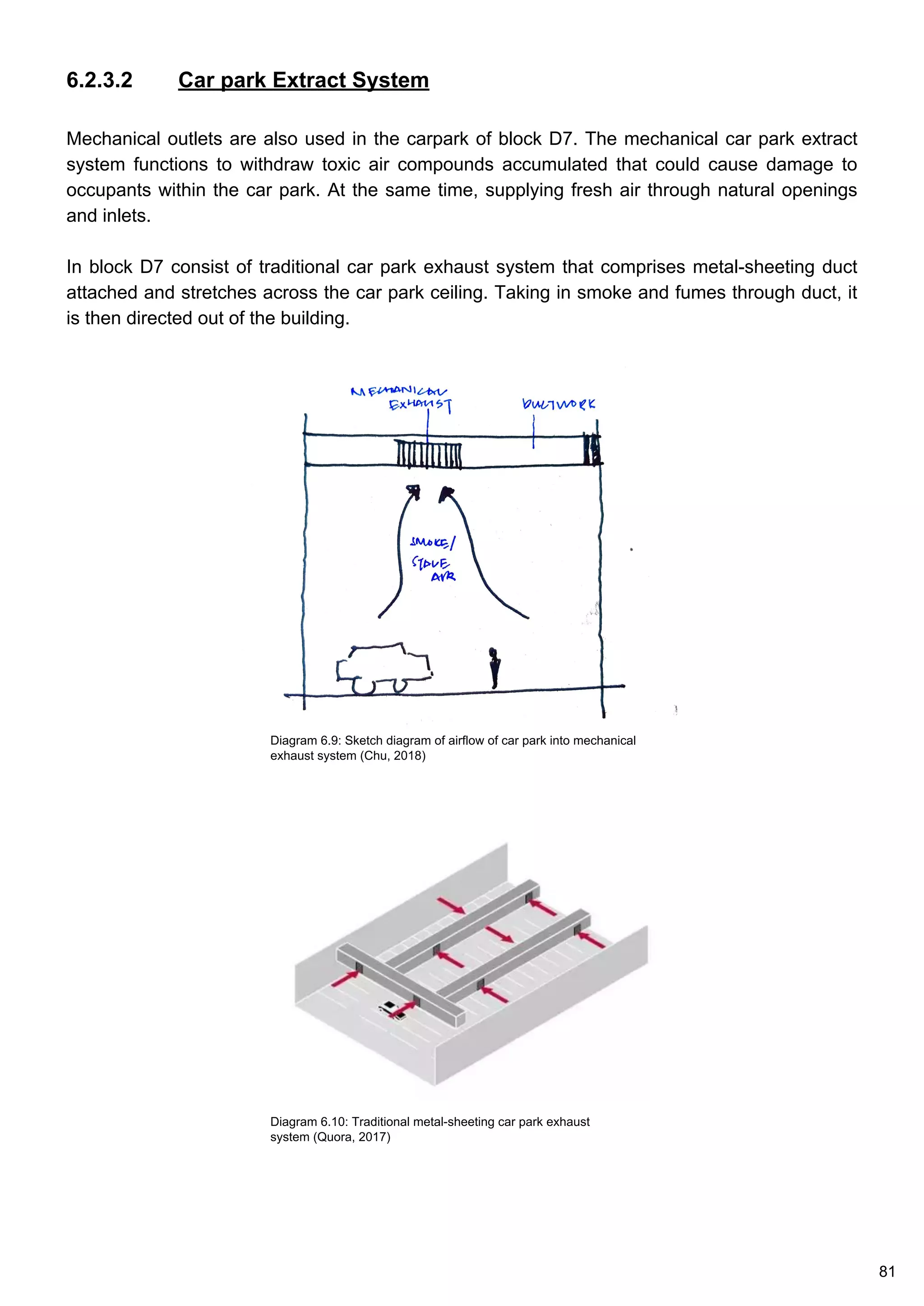 6.2.3.2 Car park Extract System
Mechanical outlets are also used in the carpark of block D7. The mechanical car park extract
system functions to withdraw toxic air compounds accumulated that could cause damage to
occupants within the car park. At the same time, supplying fresh air through natural openings
and inlets.
In block D7 consist of traditional car park exhaust system that comprises metal-sheeting duct
attached and stretches across the car park ceiling. Taking in smoke and fumes through duct, it
is then directed out of the building.
Diagram 6.10: Traditional metal-sheeting car park exhaust
system (Quora, 2017)
Diagram 6.9: Sketch diagram of airflow of car park into mechanical
exhaust system (Chu, 2018)
81
 