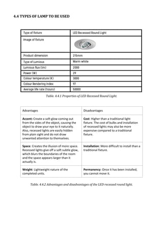 4.4 TYPES OF LAMP TO BE USED
Table. 4.4.1 Properties of LED Recessed Round Light.
Table. 4.4.2 Advantages and disadvantages of the LED recessed round light.
Advantages Disadvantages
Accent: Create a soft glow coming out
from the sides of the object, causing the
object to draw your eye to it naturally.
Also, recessed lights are easily hidden
from plain sight and do not draw
unwanted attention to themselves.
Cost: Higher than a traditional light
fixture. The cost of bulbs and installation
of recessed lights may also be more
expensive compared to a traditional
fixture.
Space: Creates the illusion of more space.
Recessed lights give off a soft subtle glow,
which blurs the boundaries of the room
and the space appears larger than it
actually is.
Installation: More difficult to install than a
traditional fixture.
Weight: Lightweight nature of the
completed units.
Permanency: Once it has been installed,
you cannot move it.
 