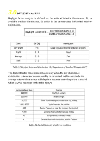 3.0DAYLIGHT ANALYSIS
Daylight factor analysis is defined as the ratio of interior illuminance, Ei, to
available outdoor illuminance, Eo which is the unobstructed horizontal exterior
illuminance.
Table. 3.1 Daylight factor and distribution. (Ref. Department of Standard Malaysia, 2007)
The daylight factor concept is applicable only when the sky illuminance
distribution is known or can reasonably be estimated. In this case study, the
average outdoor illuminance in Malaysia is assumed according to the standard
which is 2000 lux (refer to the table below).
Table. 3.2 Daylight intensity at different condition.
 