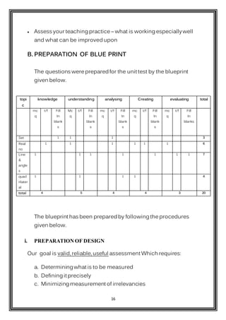 Sample Quiz Blueprint test construction in mathematics | DOCX