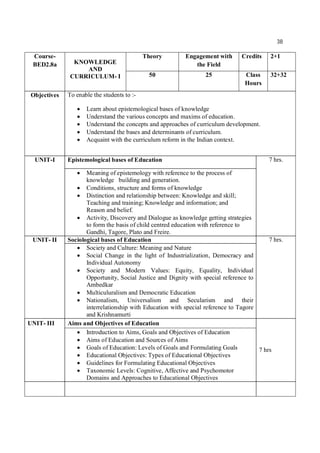 38
Course-
BED2.8a KNOWLEDGE
AND
CURRICULUM- I
Theory Engagement with
the Field
Credits 2+1
50 25 Class
Hours
32+32
Objectives To enable the students to :-
 Learn about epistemological bases of knowledge
 Understand the various concepts and maxims of education.
 Understand the concepts and approaches of curriculum development.
 Understand the bases and determinants of curriculum.
 Acquaint with the curriculum reform in the Indian context.
UNIT-I Epistemological bases of Education 7 hrs.
 Meaning of epistemology with reference to the process of
knowledge building and generation.
 Conditions, structure and forms of knowledge
 Distinction and relationship between: Knowledge and skill;
Teaching and training; Knowledge and information; and
Reason and belief.
 Activity, Discovery and Dialogue as knowledge getting strategies
to form the basis of child centred education with reference to
Gandhi, Tagore, Plato and Freire.
UNIT- II Sociological bases of Education 7 hrs.
 Society and Culture: Meaning and Nature
 Social Change in the light of Industrialization, Democracy and
Individual Autonomy
 Society and Modern Values: Equity, Equality, Individual
Opportunity, Social Justice and Dignity with special reference to
Ambedkar
 Multiculuralism and Democratic Education
 Nationalism, Universalism and Secularism and their
interrelationship with Education with special reference to Tagore
and Krishnamurti
UNIT- III Aims and Objectives of Education
7 hrs
 Introduction to Aims, Goals and Objectives of Education
 Aims of Education and Sources of Aims
 Goals of Education: Levels of Goals and Formulating Goals
 Educational Objectives: Types of Educational Objectives
 Guidelines for Formulating Educational Objectives
 Taxonomic Levels: Cognitive, Affective and Psychomotor
Domains and Approaches to Educational Objectives
 